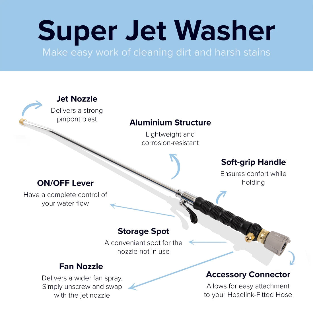 Super Jet Washer